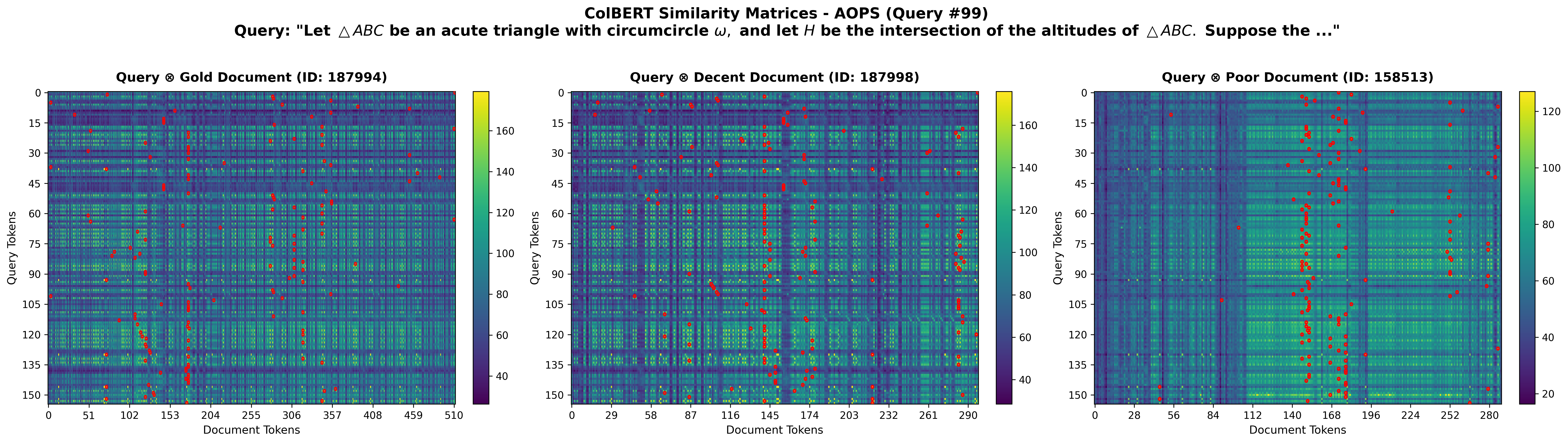 ColBERT similarity matrices visualization